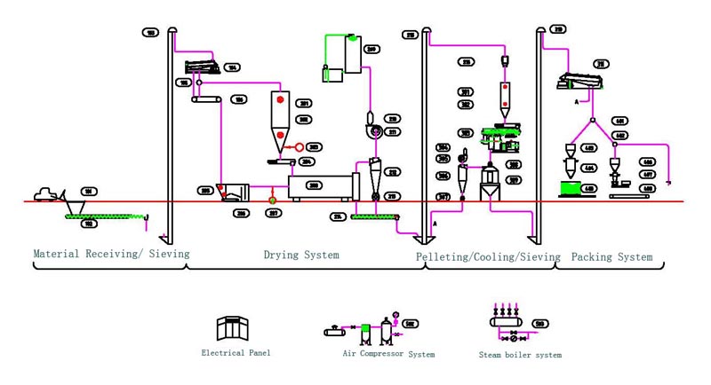 Wood Pellet Mill